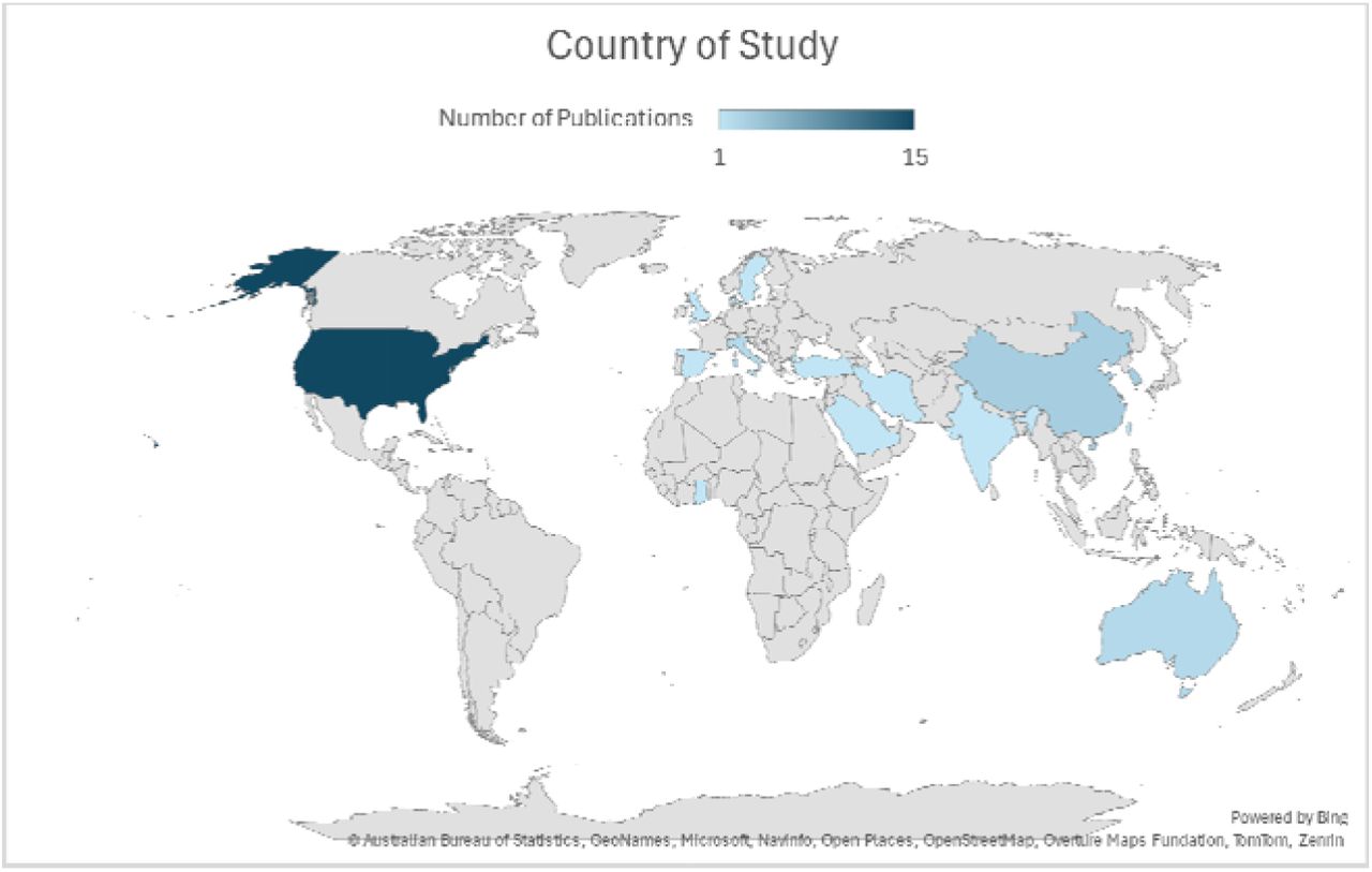 Country of Study