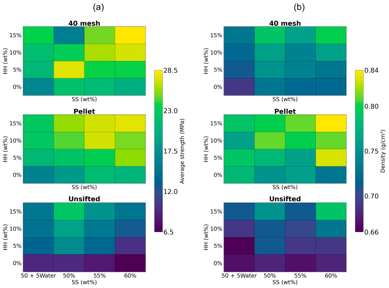 Contour plots of composites for (a) average strength and (b) average density.