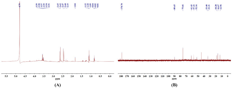 Nuclear magnetic resonance (NMR) spectra of CSLP, 1H NMR (A) and 13C NMR (B).
