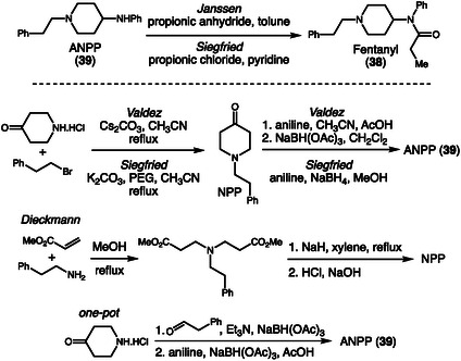 Fentanyl and precursor synthesis.