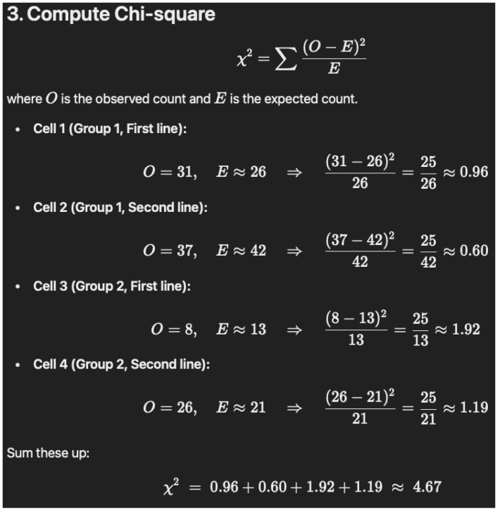 Scientific figure