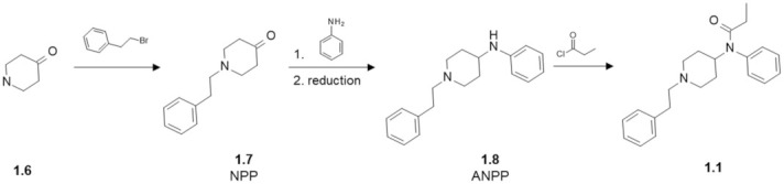 Exemplary synthetic route to fentanyl. Many basic analogues can be accessed by modifications of the alkylating agent, amine or acylating agent. NPP—N-phenethylpiperidin-4-one. ANPP—4-anilino N-phenethyl-piperidine.