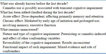 Cannabis and cognitive impairment