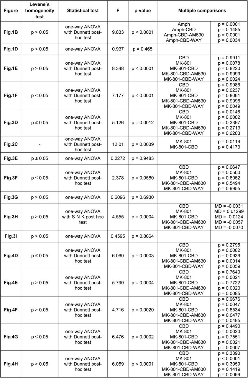 Supplementary Table 1.