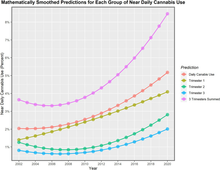 Modeled daily cannabis use.