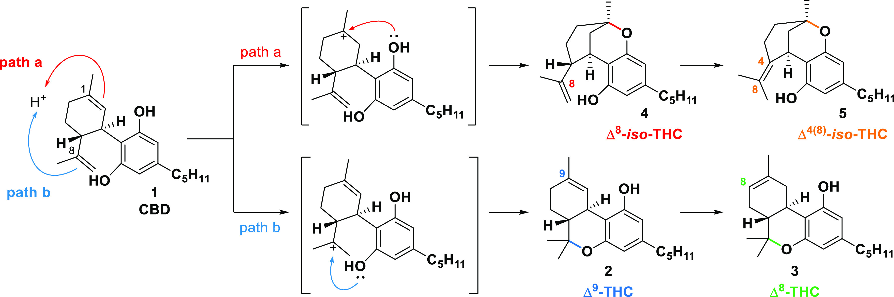 CBD Acid-Promoted Cyclization