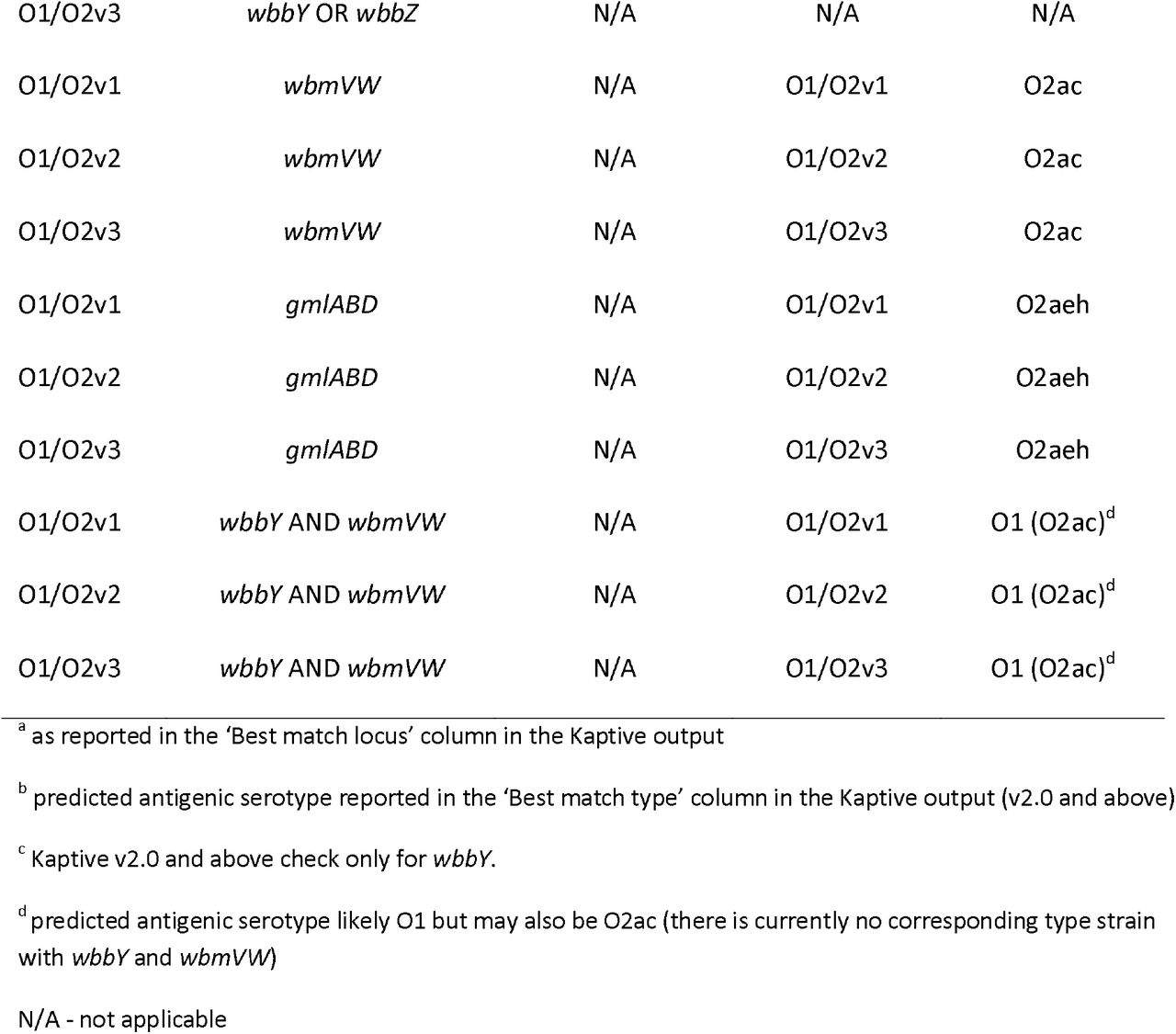 467534v2_tbl1a