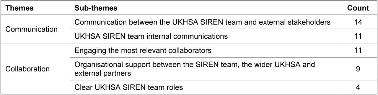 UKHSA research team workshop