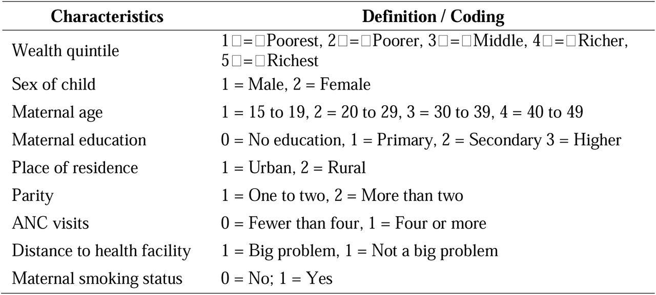 Summary of explanatory variables and their definition