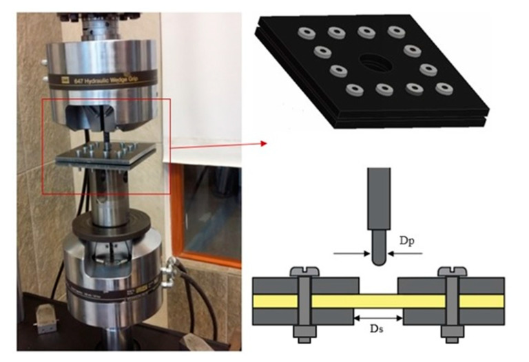 Schematic of a quasi-static punch shear test fixture.