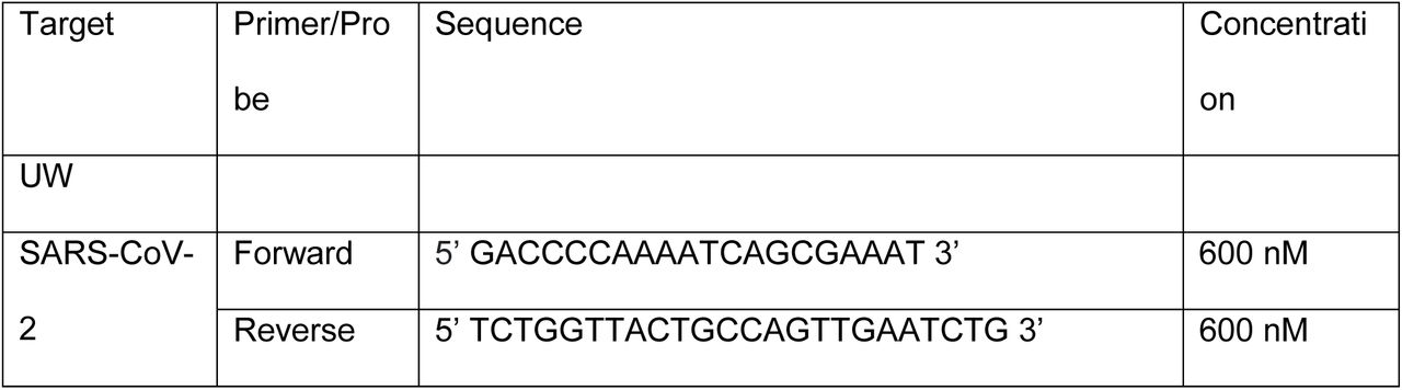 Primers and probes for SARS-CoV-2, IAV, IBV, RSV, and RNase P