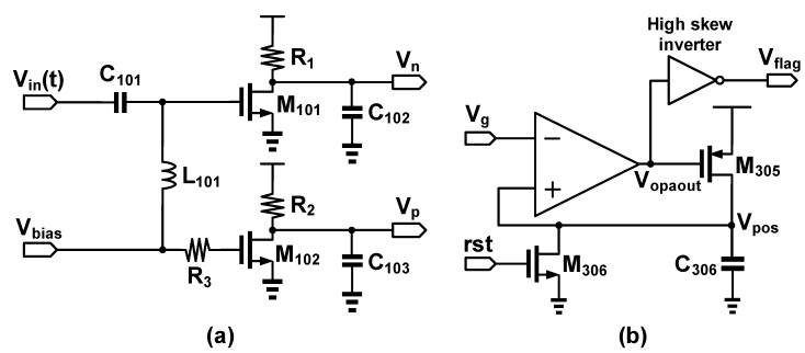 Schematic of (a) amplitude-to-voltage converter (AVC) and (b) peak detector.