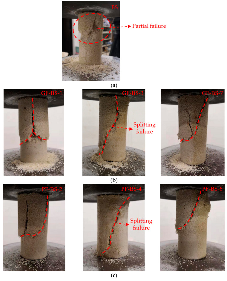 Failure pattern of biocemented sand under different fiber types and contents, (a) Failure pattern of the BS; (b) Failure pattern of biocemented sand under different glass fiber contents; (c) Failure pattern of biocemented sand under different polyester fiber contents; (d) Failure pattern of biocemented sand under different hemp fiber contents.