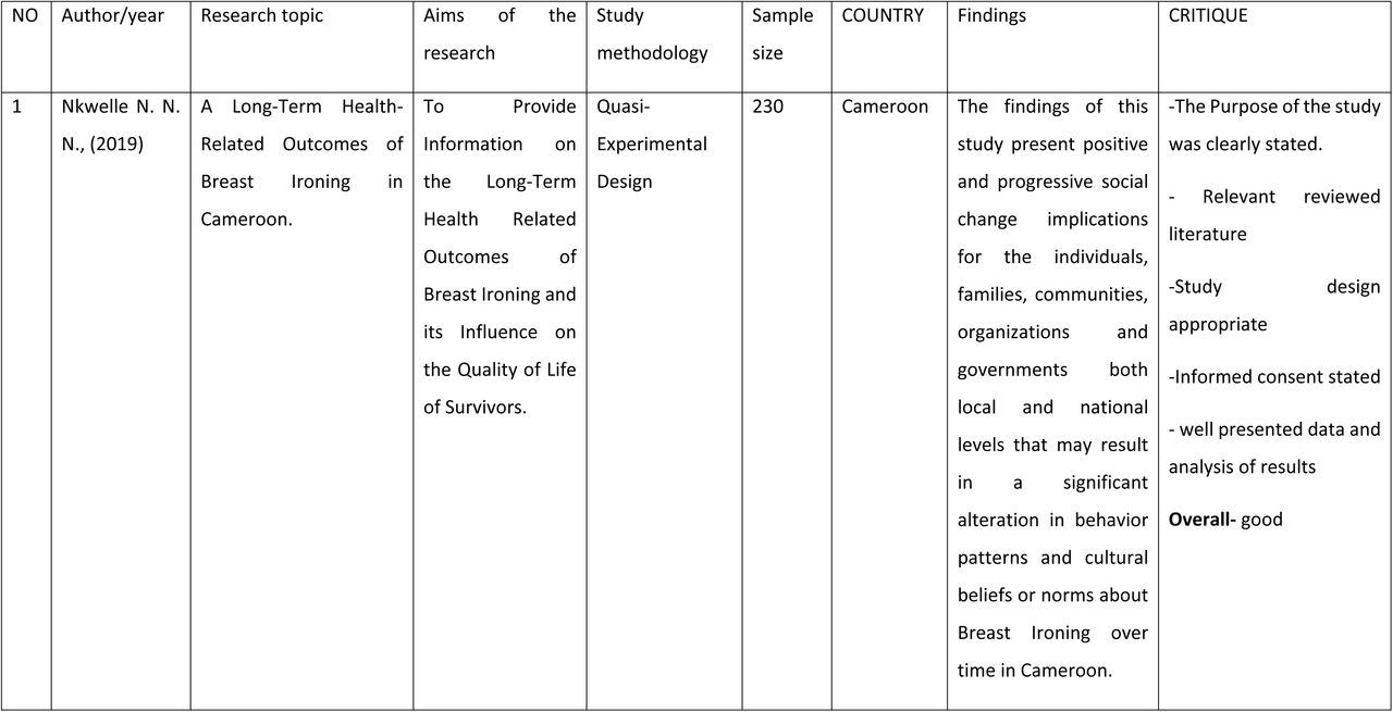 Data extraction table