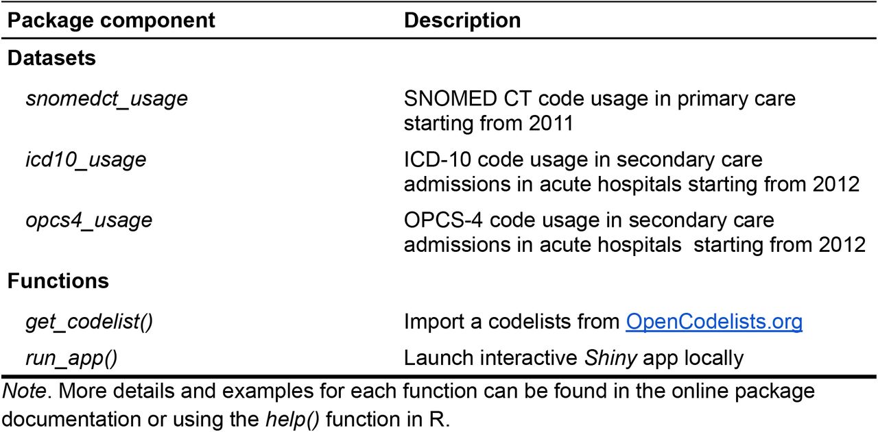 Main functions of the opencodecounts R package.