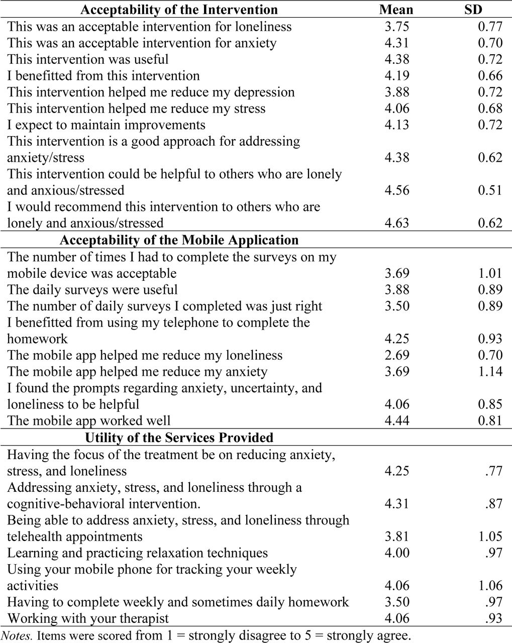 Ratings of Acceptability