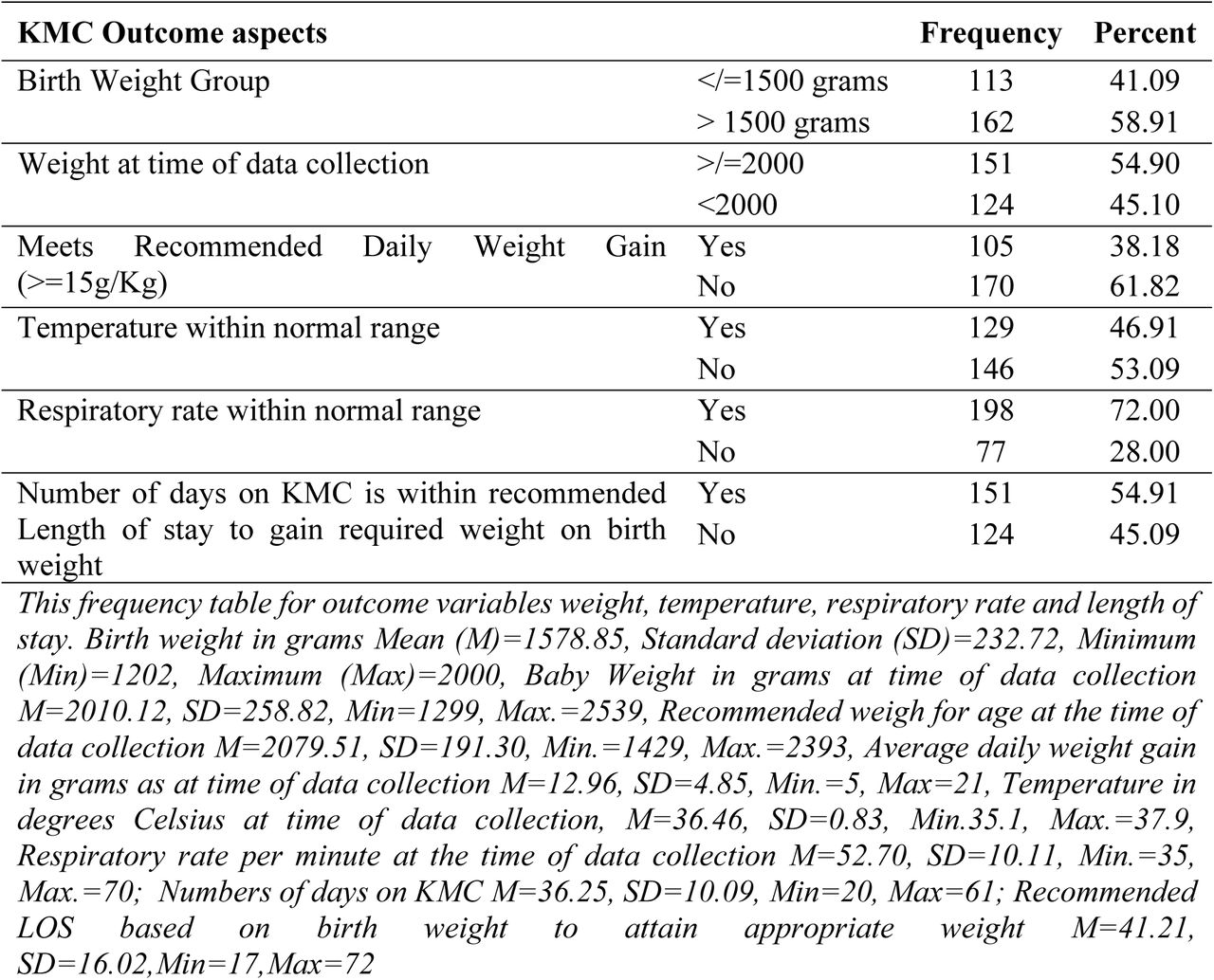Outcome of KMC for low birthweight babies in Hospitals, in Western Kenya
