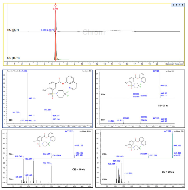 UHPLC-ESI(+) qTOF-MS TIC, MS and MS/MS spectra (20, 40 and 60 eV) of the identified cannabinoid 2F-QMPSB.
