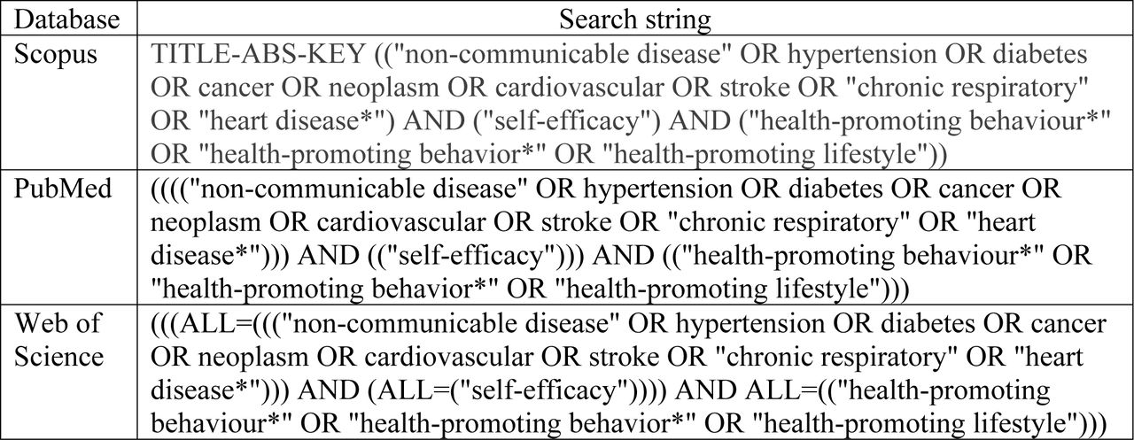 Keywords used in the screening process