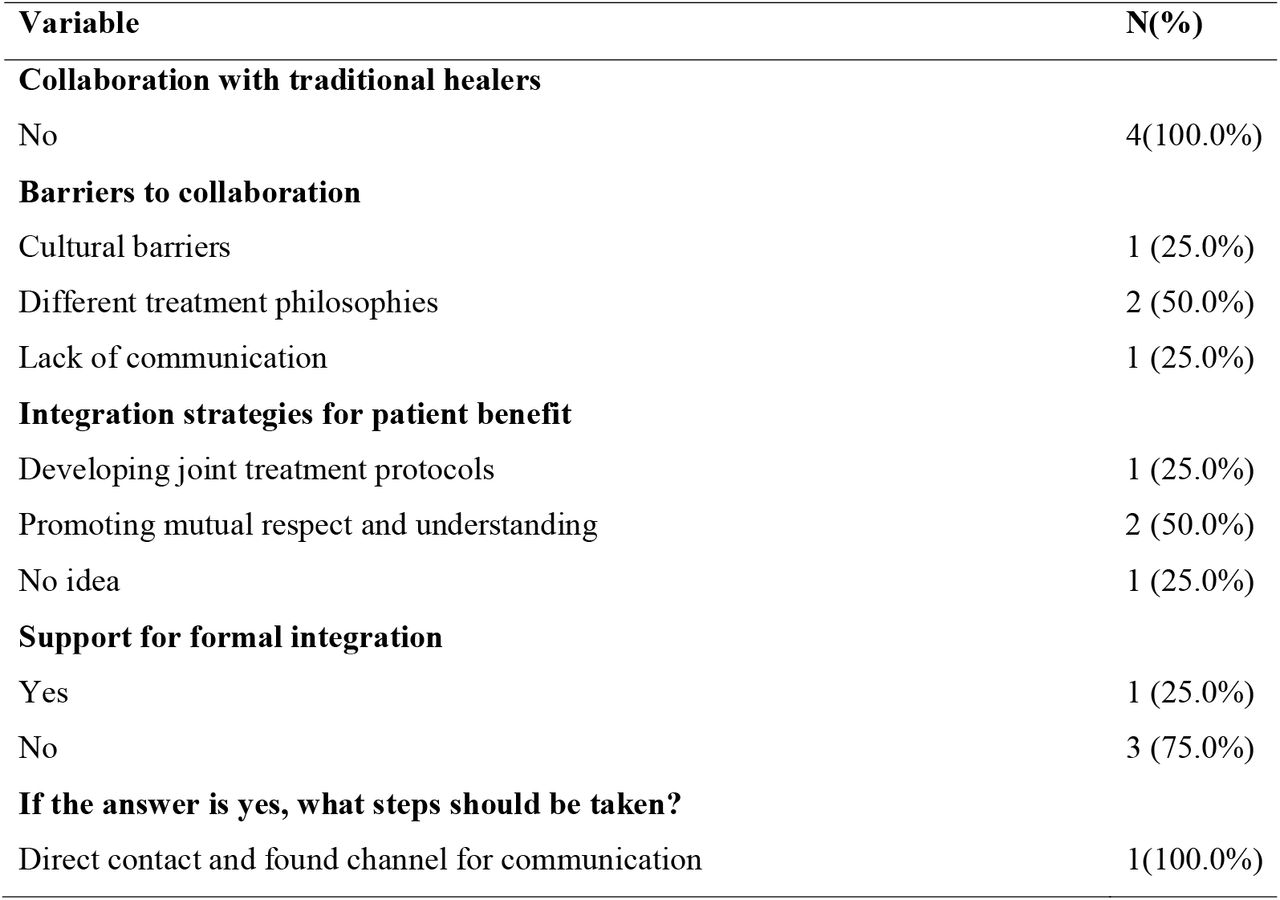 Perception and Outcomes of Collaboration Between Modern Orthopedic Care and Traditional Healing Practices (n=4)