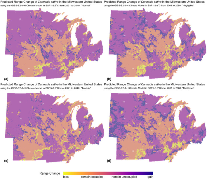 Range comparisons of loss, occupation, inoccupation, and gain under the four climate change scenarios—normal (a), negligible (b), terrible (c), and meltdown (d)—compared to the current conditions.
