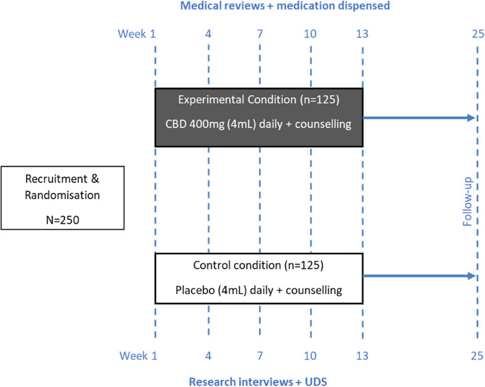Overview of study design