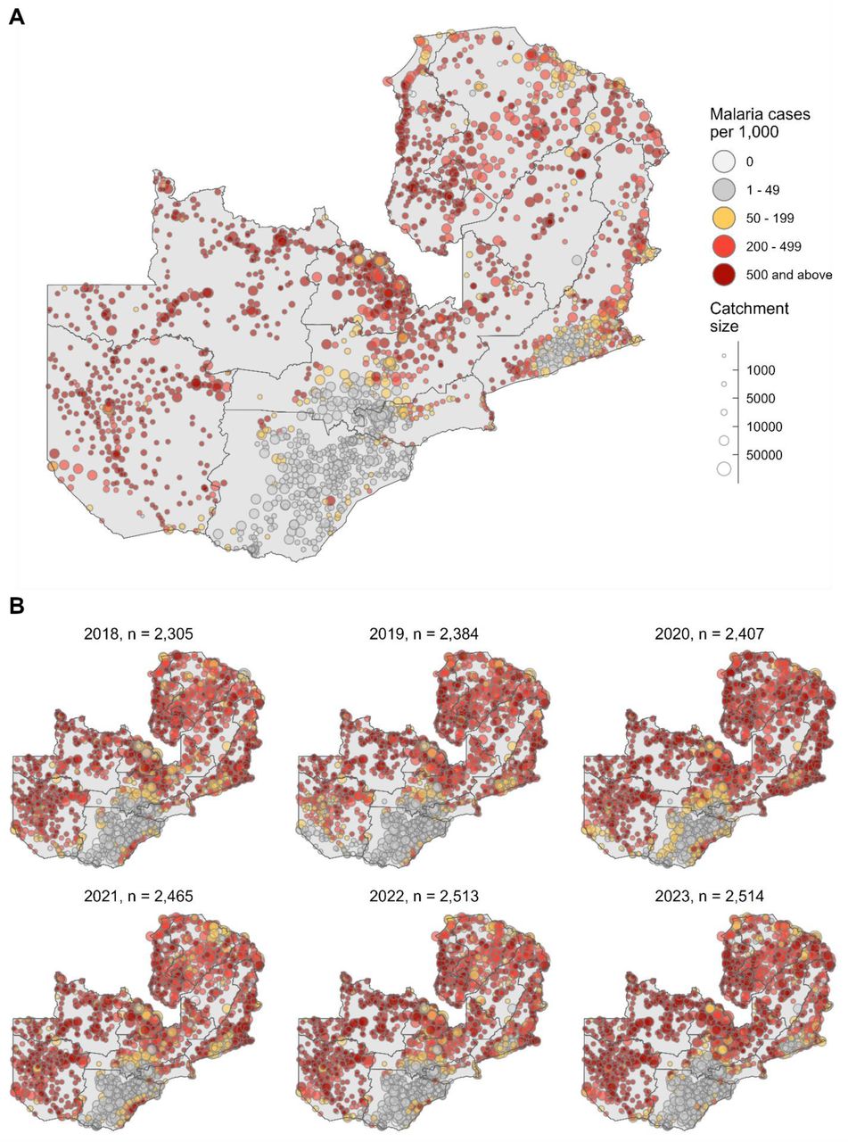 Malaria incidence stratification by health facility catchment area.Panel A depicts incidence rates based on reported malaria cases in 2022 and the estimated catchment population using the gravity model. Panel B depicts the estimated annual incidence rates for all health facilities that reported malaria cases for each year from 2018 to 2023. Incidence categories are based on the defined stratification zones used by the Zambia National Malaria Elimination Program.