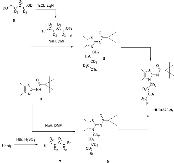 Synthesis of JHU94620-d8