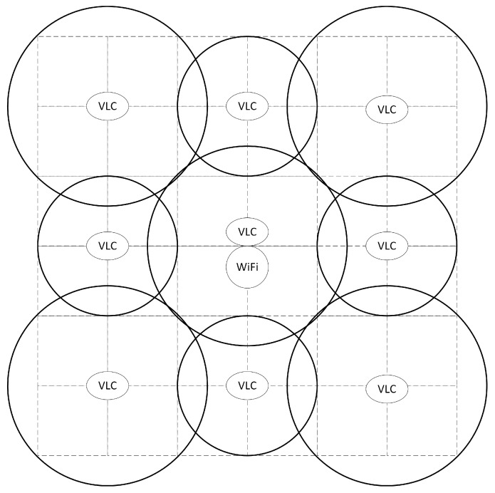 Visible light source layout.