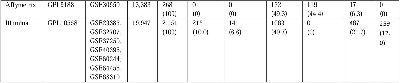 20163329v2_tbl1a