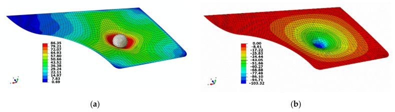 Deformed shape of the door interior. The color representation of (a) von Mises stress and (b) vertical displacement.