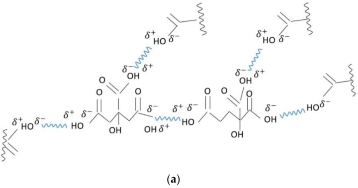 The reactions, namely the intermolecular and intramolecular interactions, that may occur upon the impact of silver plasma with the substrate surface containing citric acid: (a) hydrogen bonding in citric acid; (b) sequence of intermolecular H-bonding, inter- and intramolecular Van Der Waals interactions and Silver atoms’ adsorption on citrate and cellulose; (c) sequence of intermolecular H-bonding, inter- and intramolecular Van Der Waals interactions and Silver atoms’ adsorption on citrate.