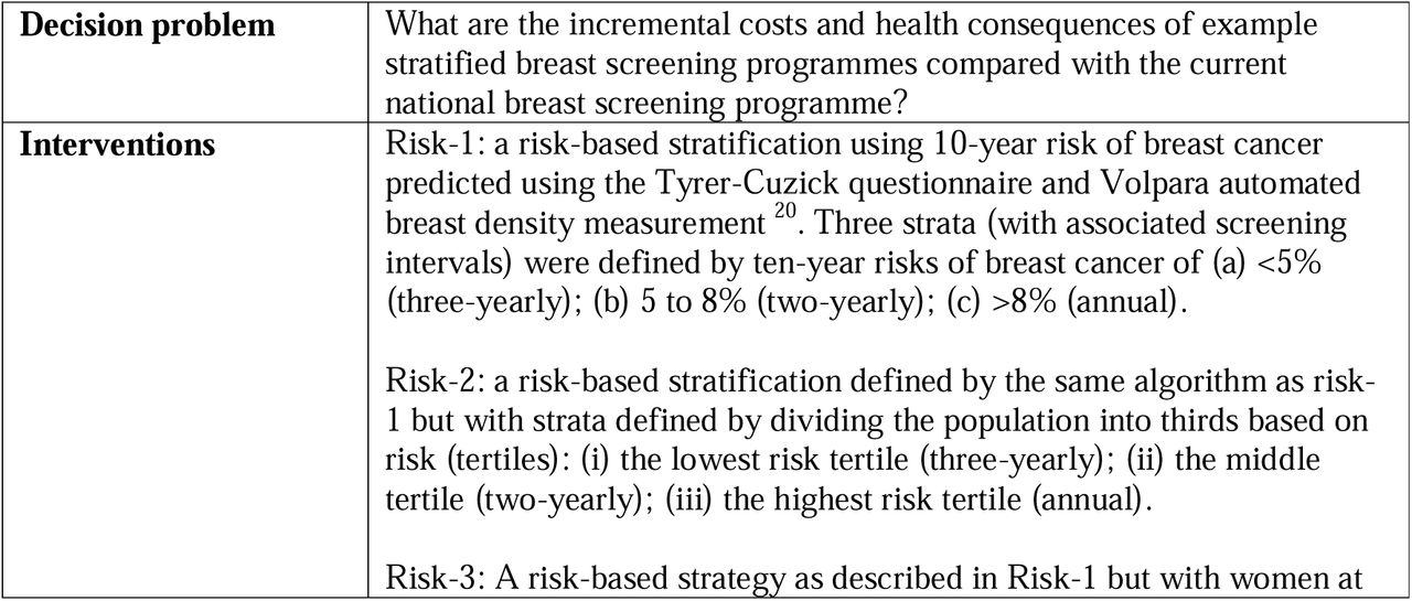 Key design criteria of MANC-RISK-SCREEN