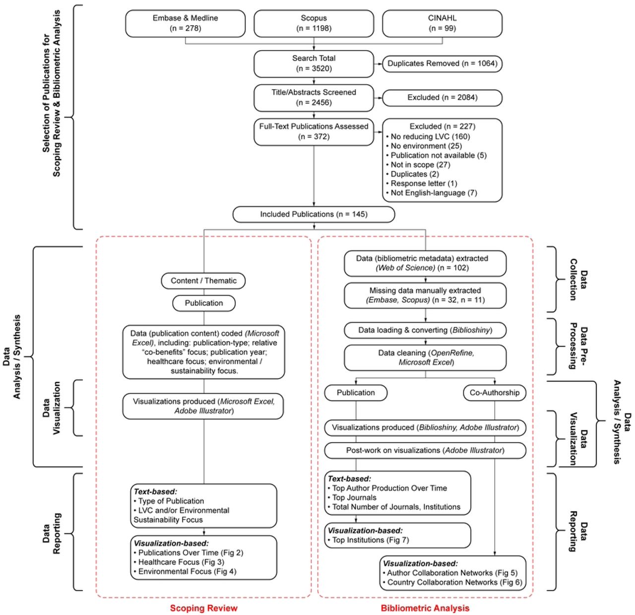 Flow diagram outlining the study design.