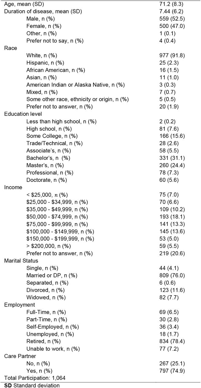 Characteristics of the Study Population
