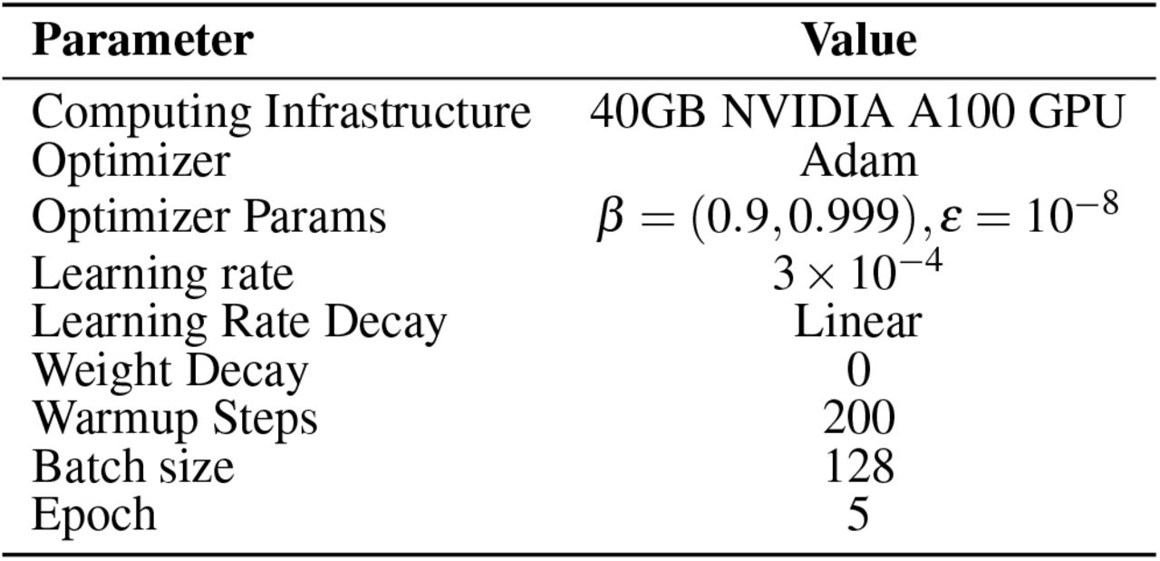 Hyperparameter settings for LLaMA3 8B MedReadCtrl.