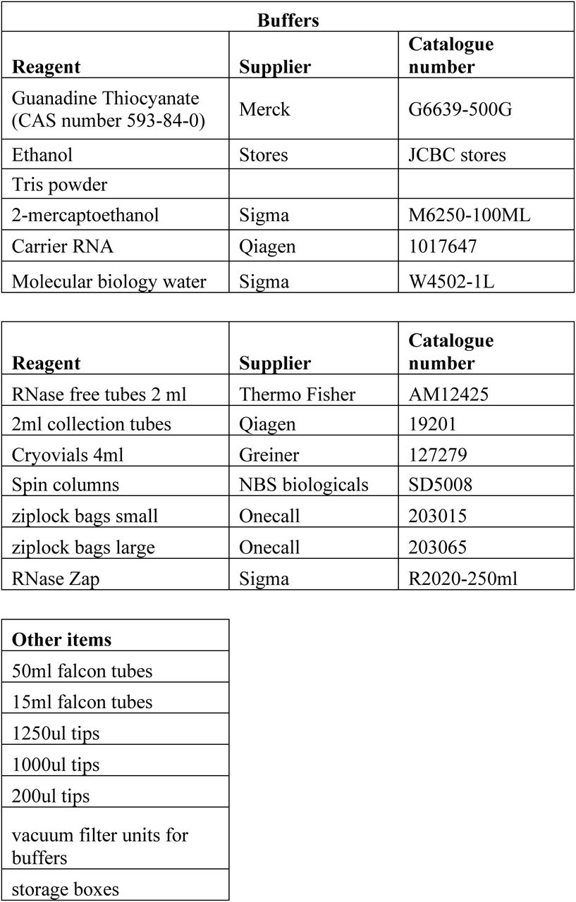 Scientific figure