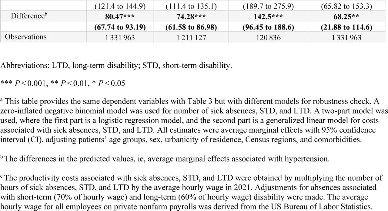 24308307v1_tblE2a