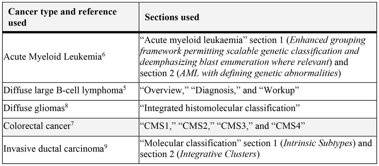 Guideline references and sections used.
