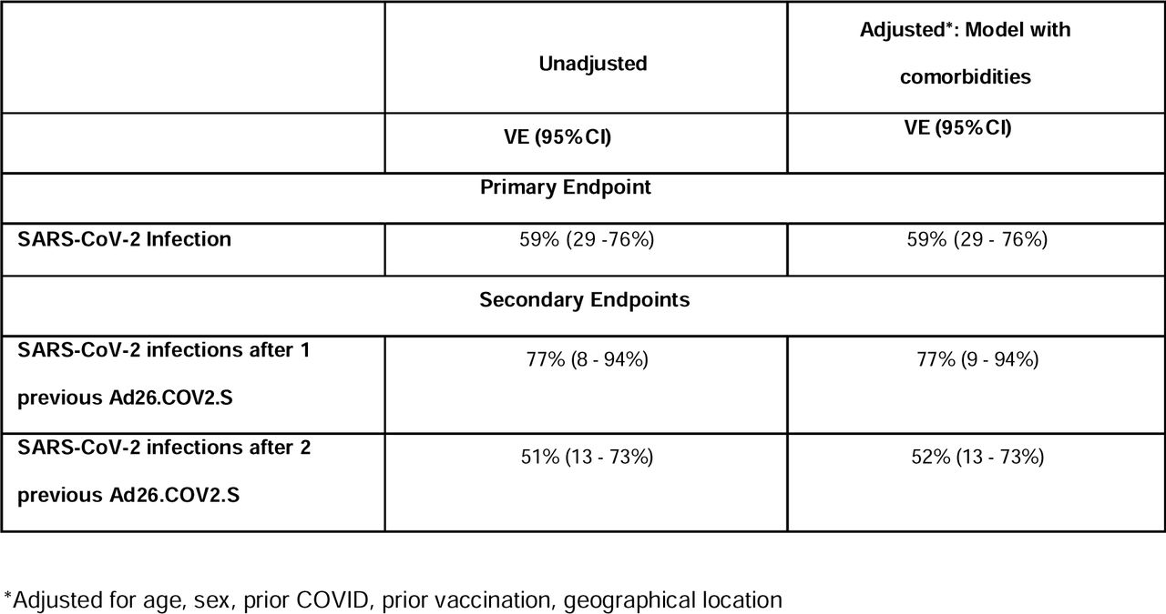 Relative Vaccine Effectiveness of mRNA-1273 Booster against SARS-CoV-2 Infection