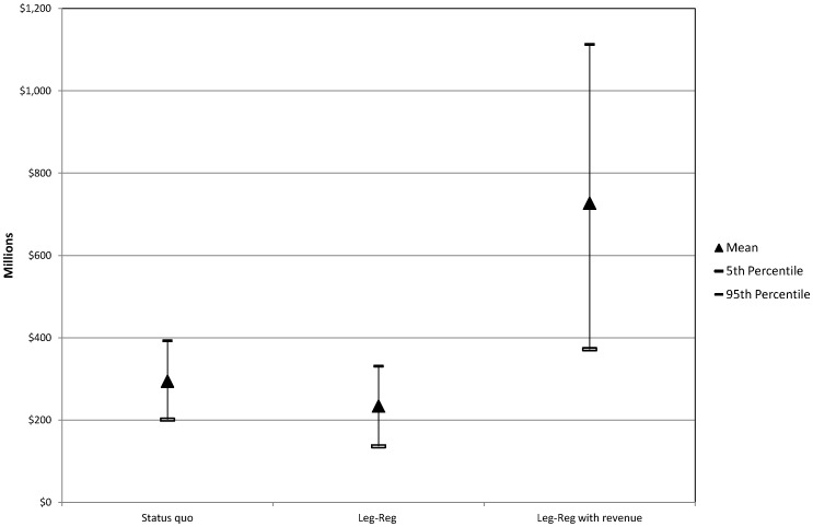 NSB main estimates from Monte Carlo simulation.