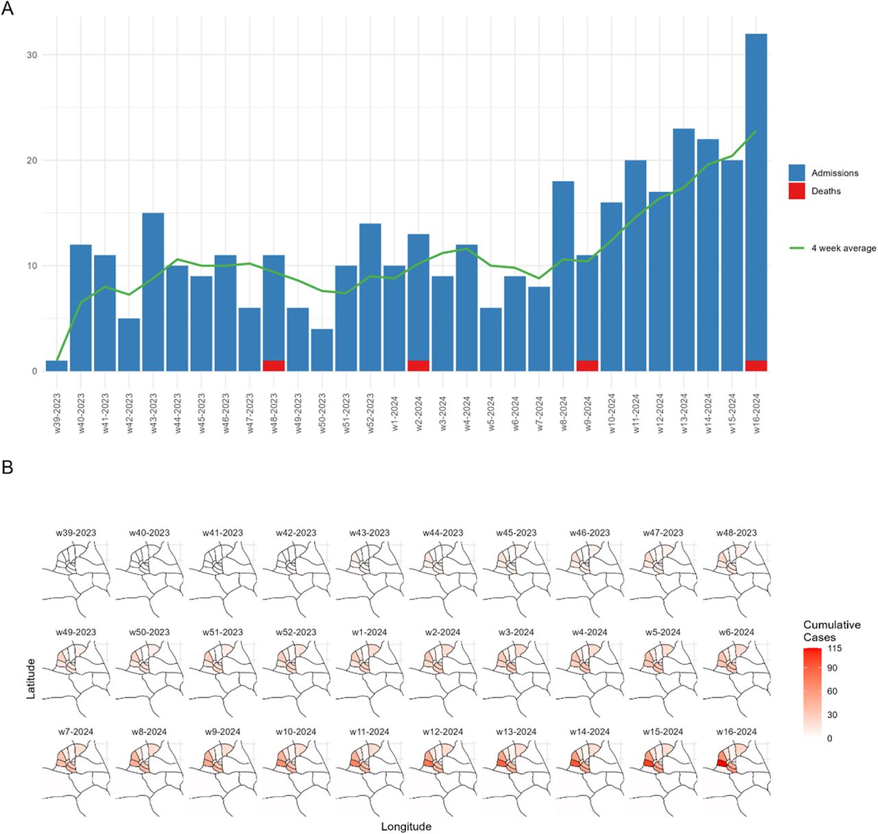 A: Epicurve of outbreak based on Kamituga health zone surveillance dataset for the mpox patients’ admissions at Kamituga hospital and the deaths per epidemiological week between September 29th, 2023 to April 21st, 2024. B: Map of the epi curve of the outbreak showing evolution in time and space within health areas of Kamituga health zone