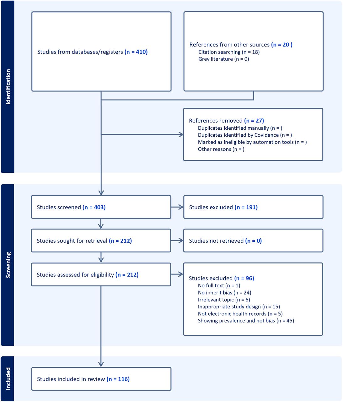 PRiSMA exclusion flowchart: the flow chart describes the number of filtered articles and the reasons for exclusion