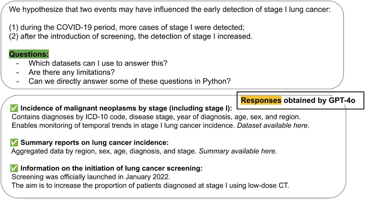 Objective 3 Input–Output example: Stage I lung cancer incidence.