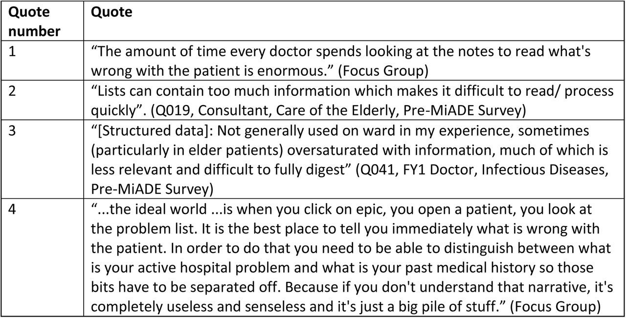 Quotes on baseline documentation practices in electronic health records which support themes identified in qualitative analysis