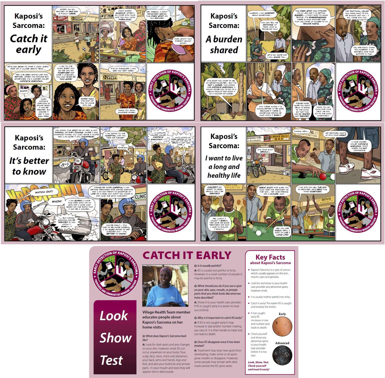 Comic strips, one of three common media forms regarding KS awareness and early detection developed and evaluated among a community-based sample of Ugandan adults.