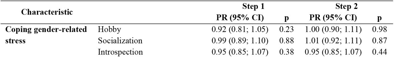 Poisson Regression quality of life and coping gender-related stress