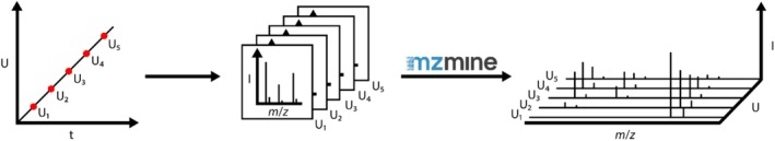 Schematic overview on the generation process of mass voltammograms in mzmine.