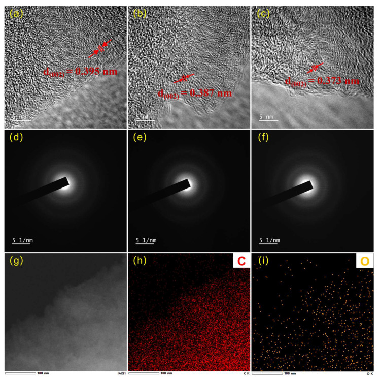 HR-TEM images of (a) THC-1100, (b) THC-1300 and (c) THC-1500; (d–f) is the corresponding SAED patterns of THC-1100, THC-1300 and THC-1500; EDS elemental mapping of THC-1300; (g) TEM morphology image of THC-130; (h) C mapping and (i) O mapping of THC-1300.