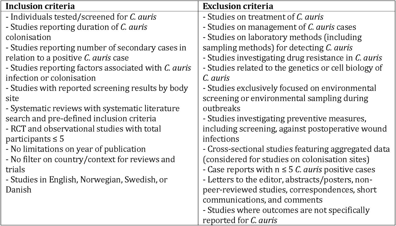 Inclusion and exclusion criteria.